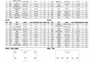 博主：河南隊臨時調整首發，史成龍頂替王國明出戰